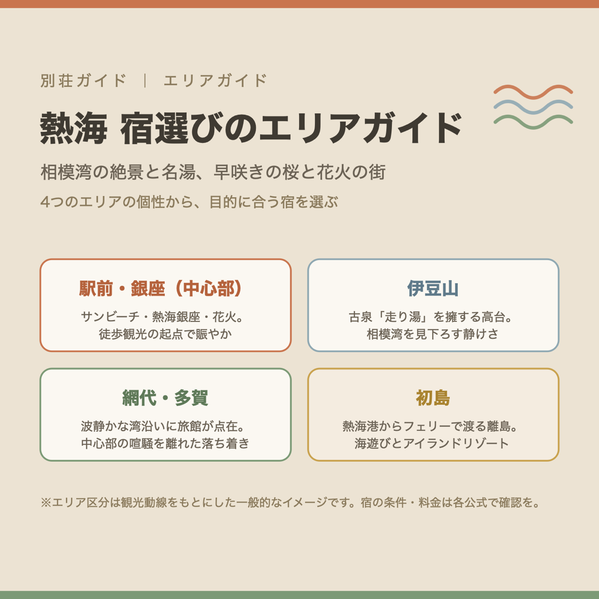 熱海 宿選びのエリアガイドの図解