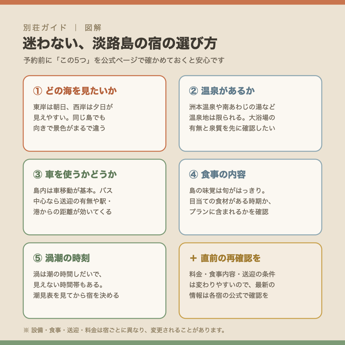 淡路島の宿を選ぶときに確認したい5つのポイントの図解