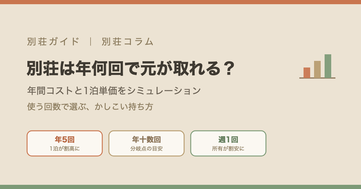 別荘のコスパと利用回数のイメージ