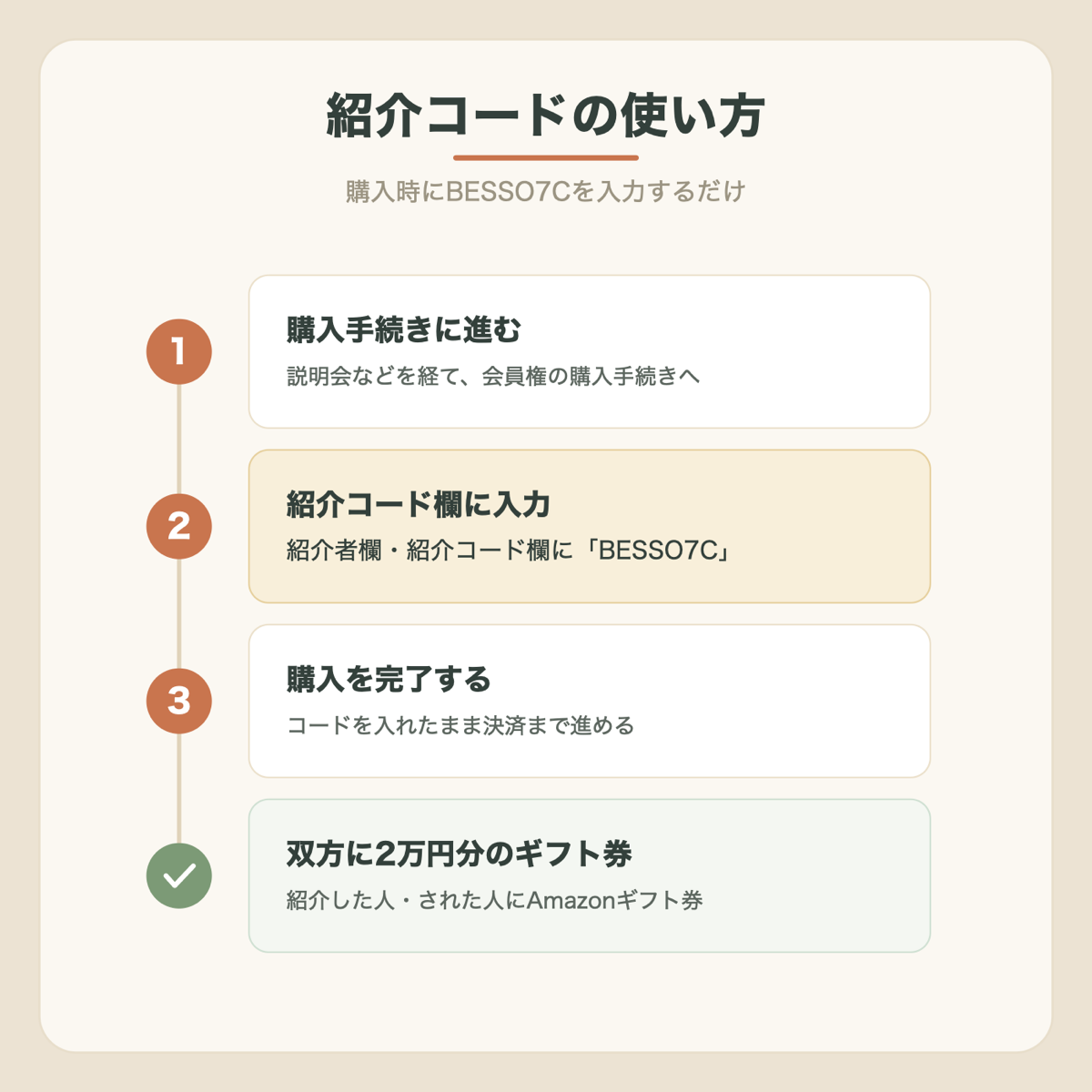FEEEP RESORTの紹介コードBESSO7Cの使い方の図解