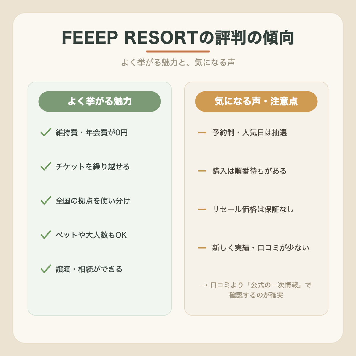FEEEP RESORTの評判の傾向：よく挙がる魅力と気になる声