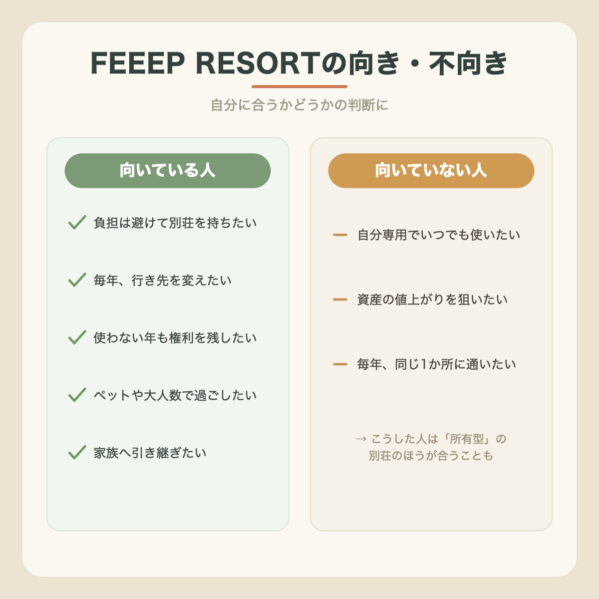 FEEEP RESORTの向き・不向きを整理した図解
