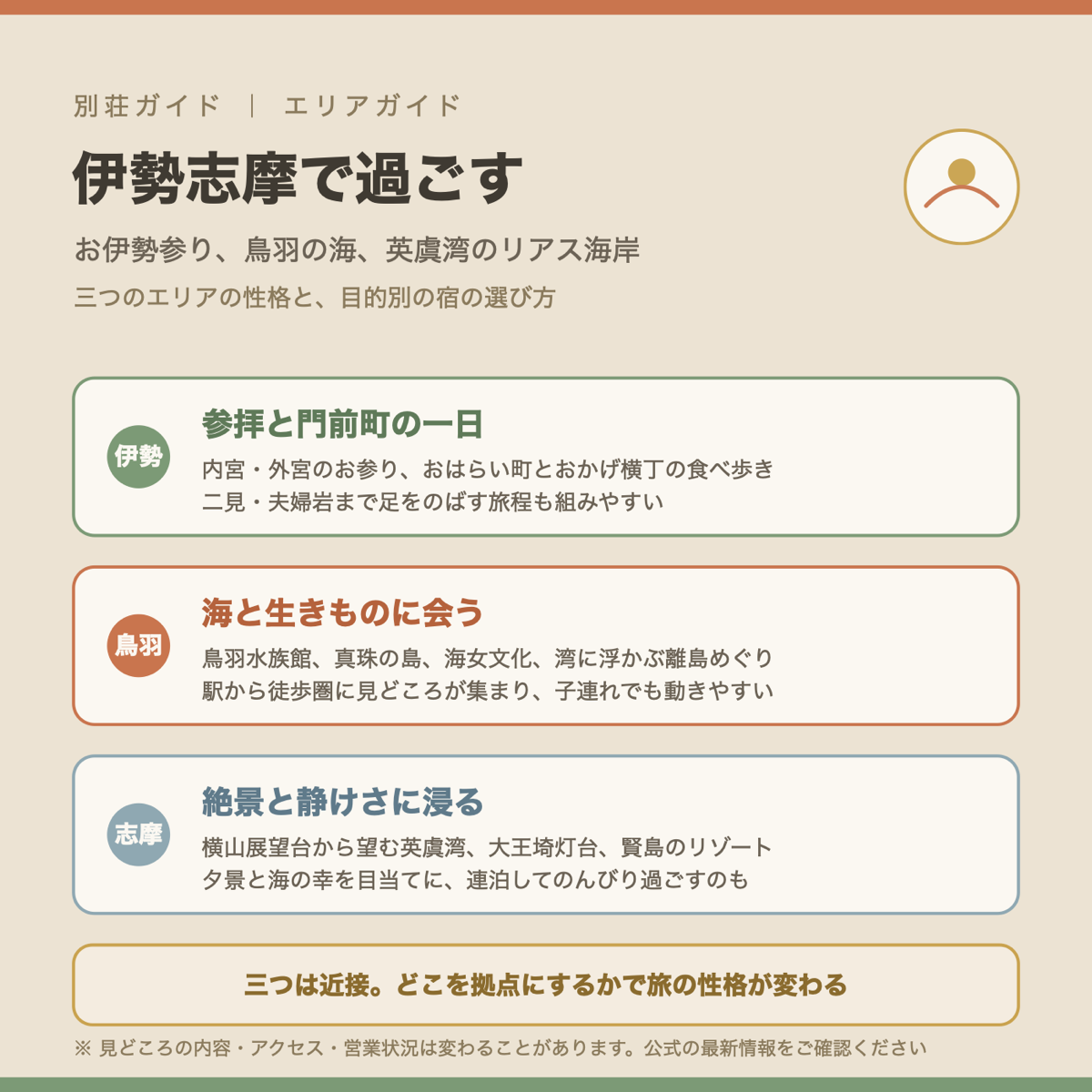 伊勢志摩エリアガイドの図解（伊勢・鳥羽・志摩の性格）