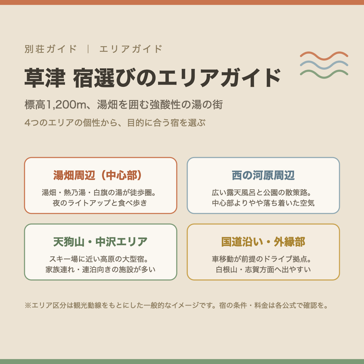 草津 宿選びのエリアガイドの図解