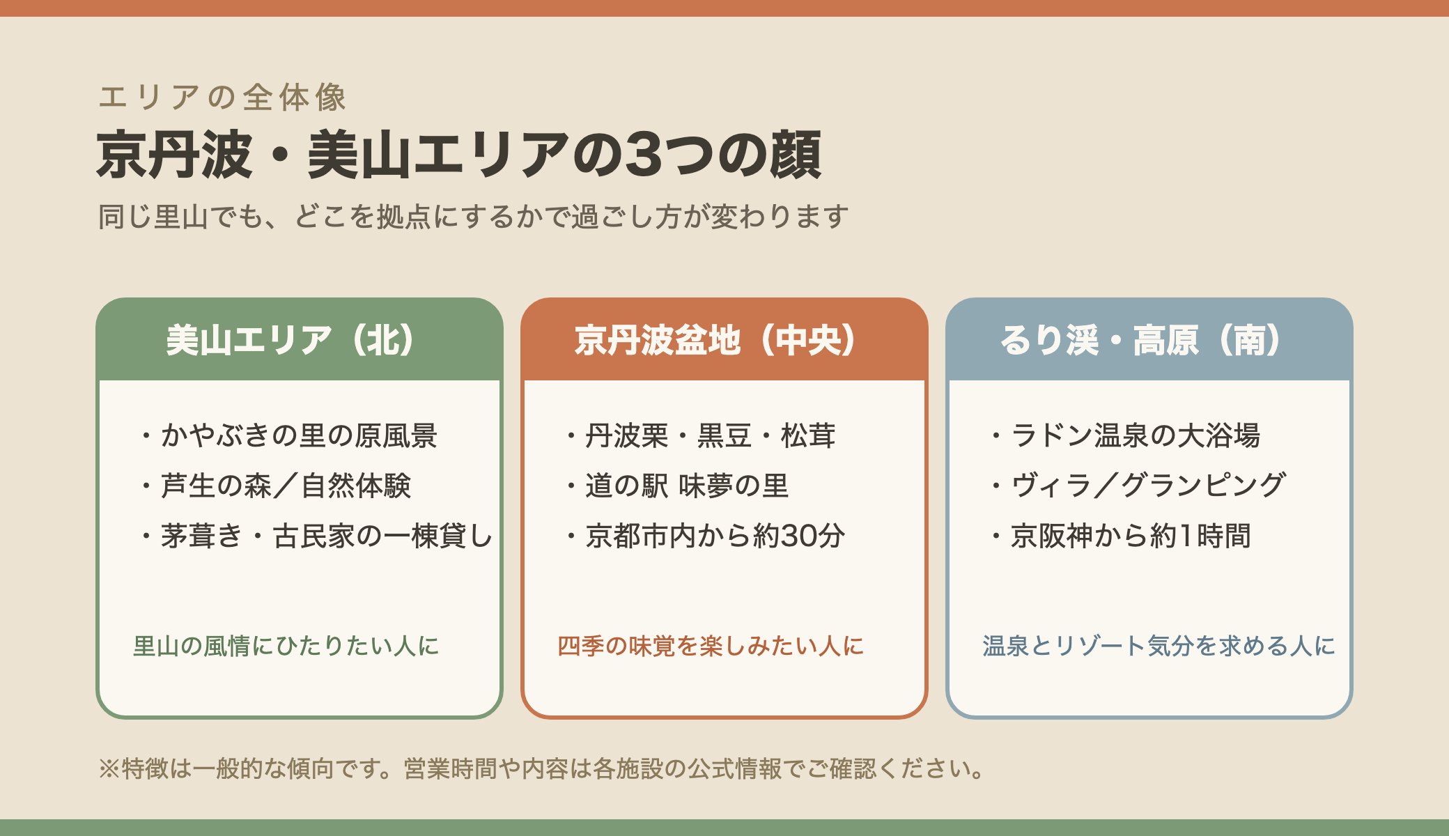 京丹波・美山エリアの3つの顔（美山・京丹波盆地・るり渓高原）
