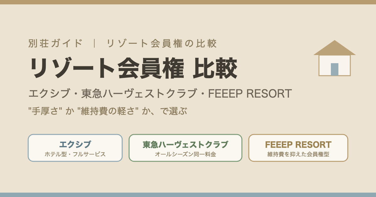 リゾート会員権（エクシブ・東急ハーヴェストクラブ・FEEEP RESORT）を比較するイメージ