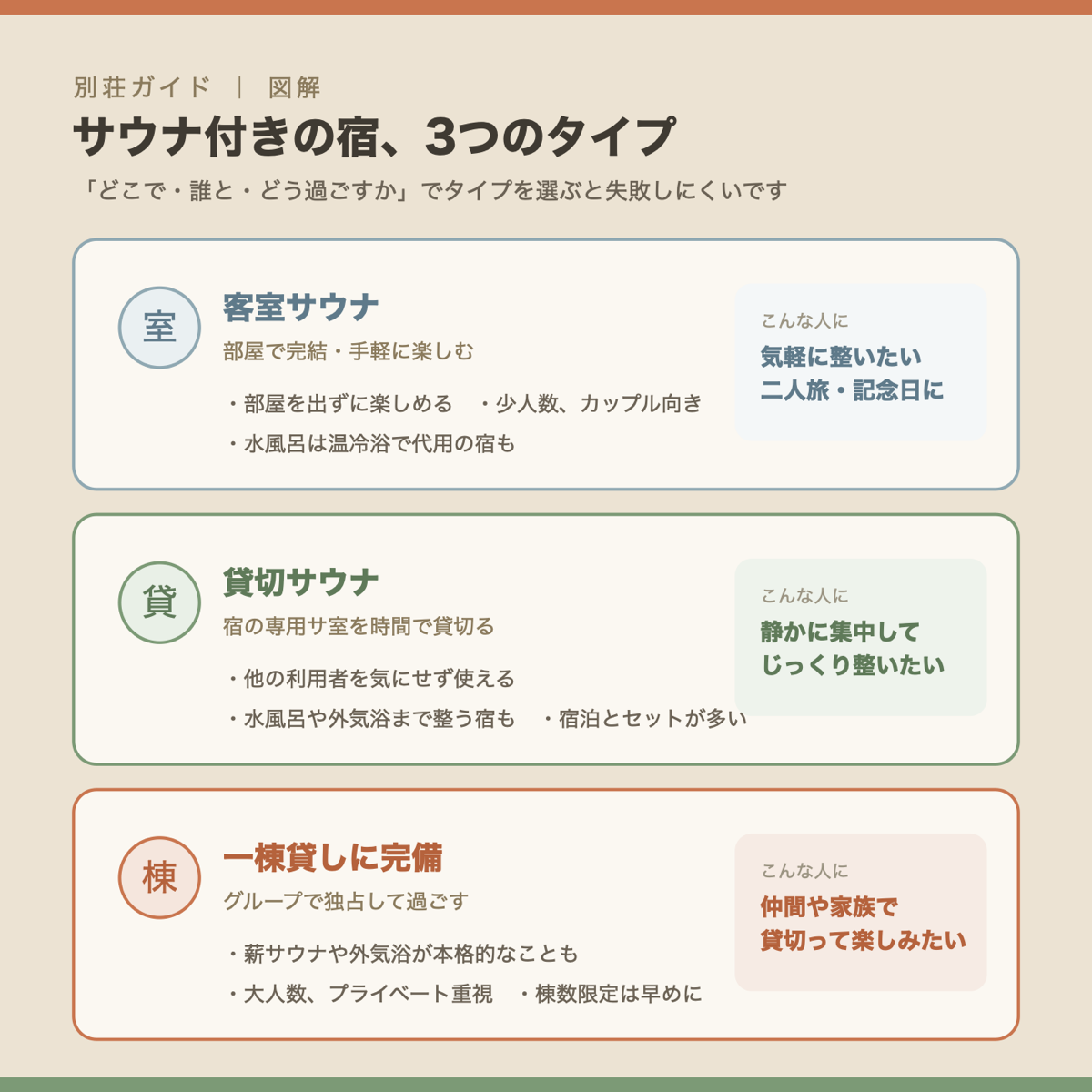 サウナ付きの宿の3つのタイプ：客室サウナ・貸切サウナ・一棟貸しに完備