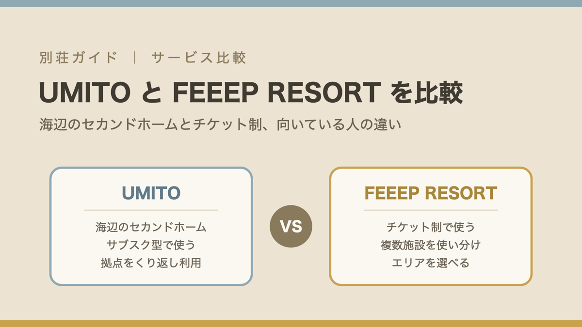 UMITO（海辺のセカンドホーム）とFEEEP RESORT（チケット制）を比較した図解