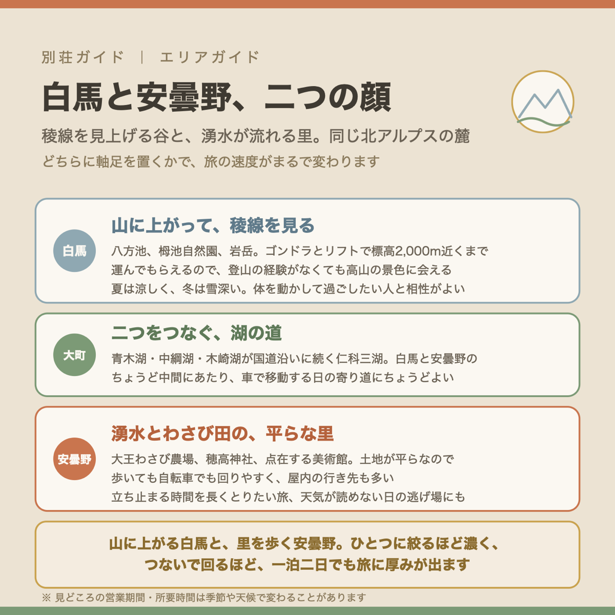 白馬と安曇野の違いを示した図解