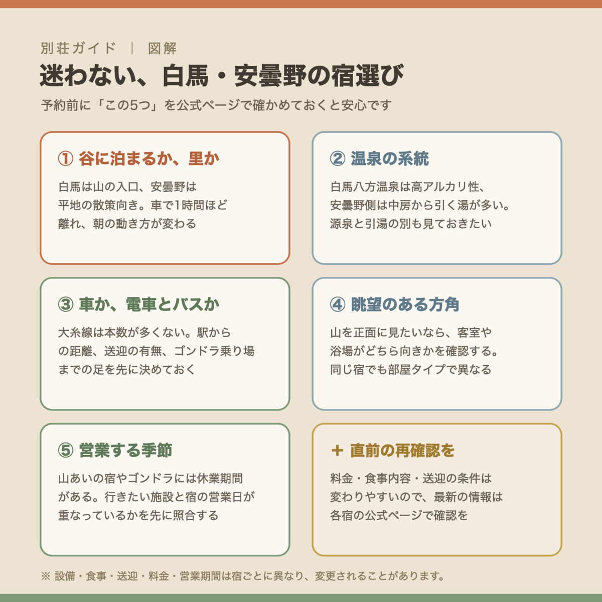 白馬・安曇野の宿を選ぶときの確認ポイント5つの図解