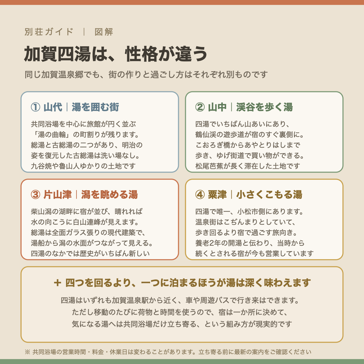 山代・山中・片山津・粟津の四つの温泉地の性格の違いをまとめた図解
