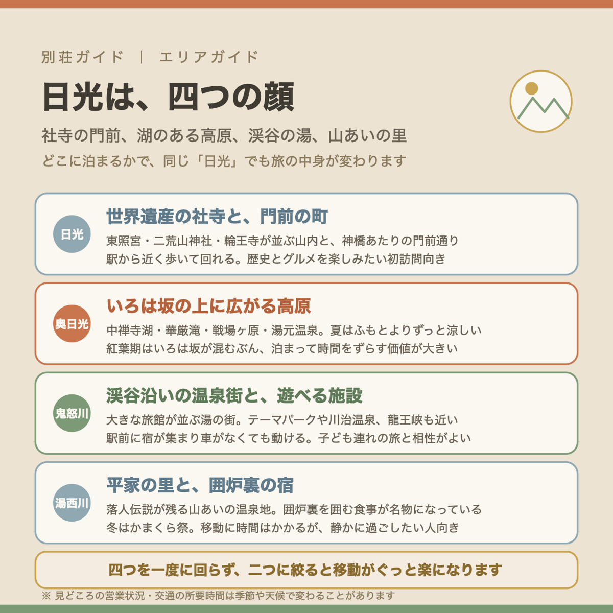 日光は四つの顔（日光・奥日光・鬼怒川・湯西川）を示した図解