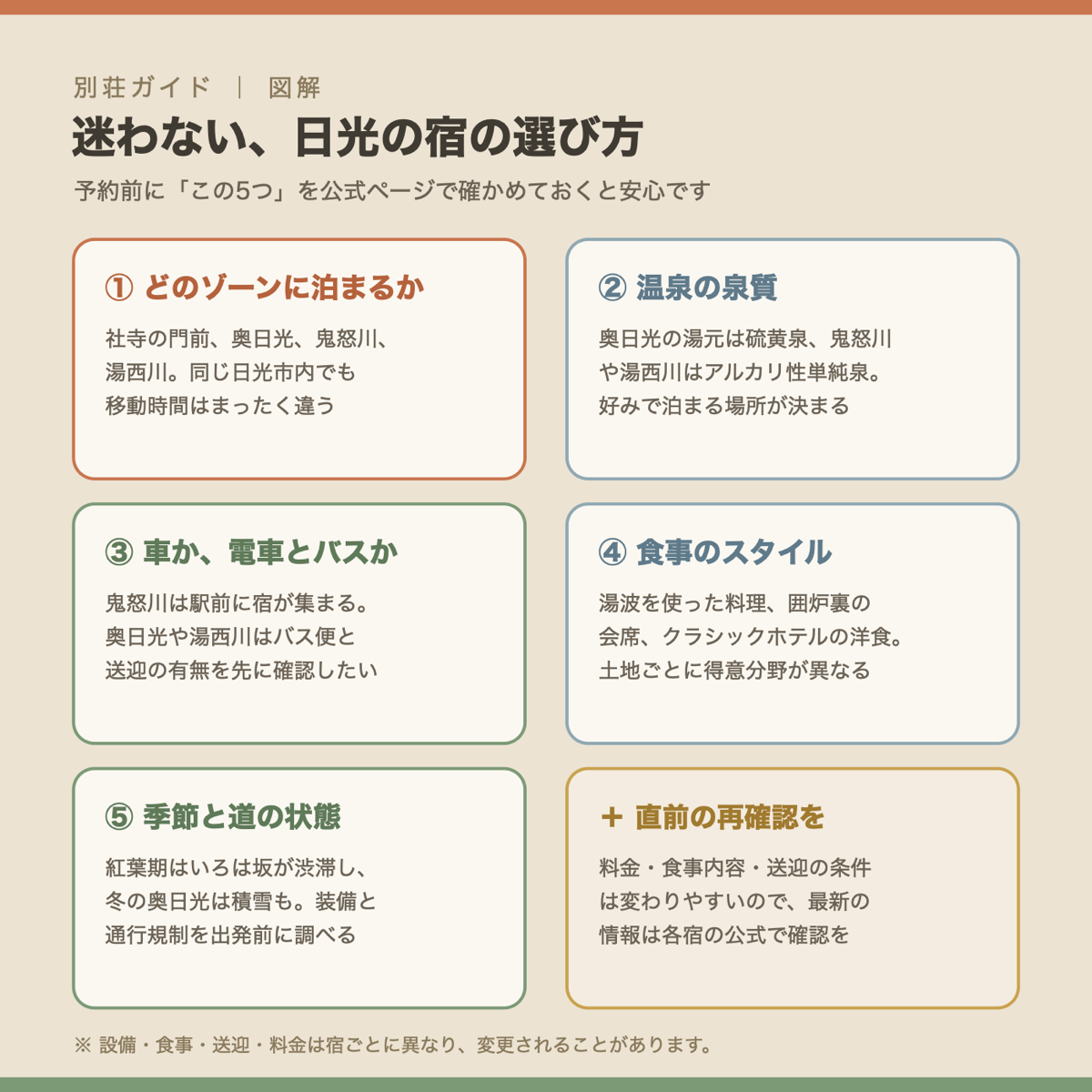 日光の宿を選ぶときに確認したい5つのポイントの図解