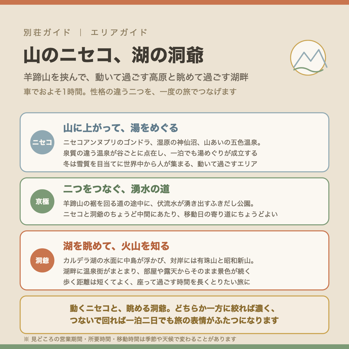 ニセコと洞爺のエリア構成を示した図解