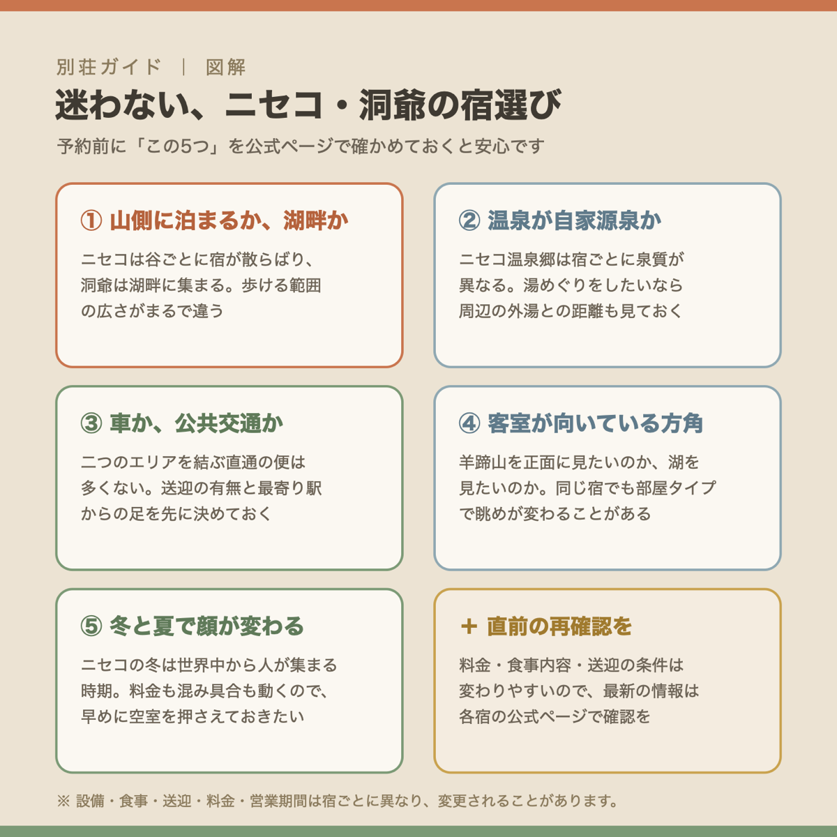 ニセコ・洞爺の宿選びで確認したい5つのポイントの図解