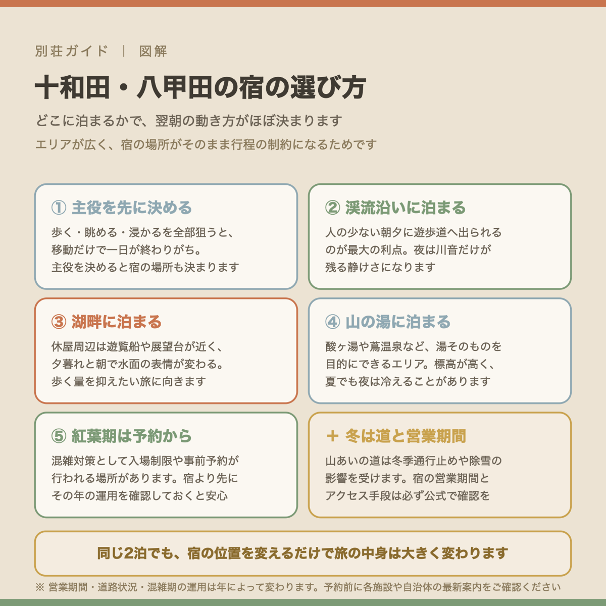 十和田湖・奥入瀬・八甲田で宿を選ぶときの6つのポイントの図解
